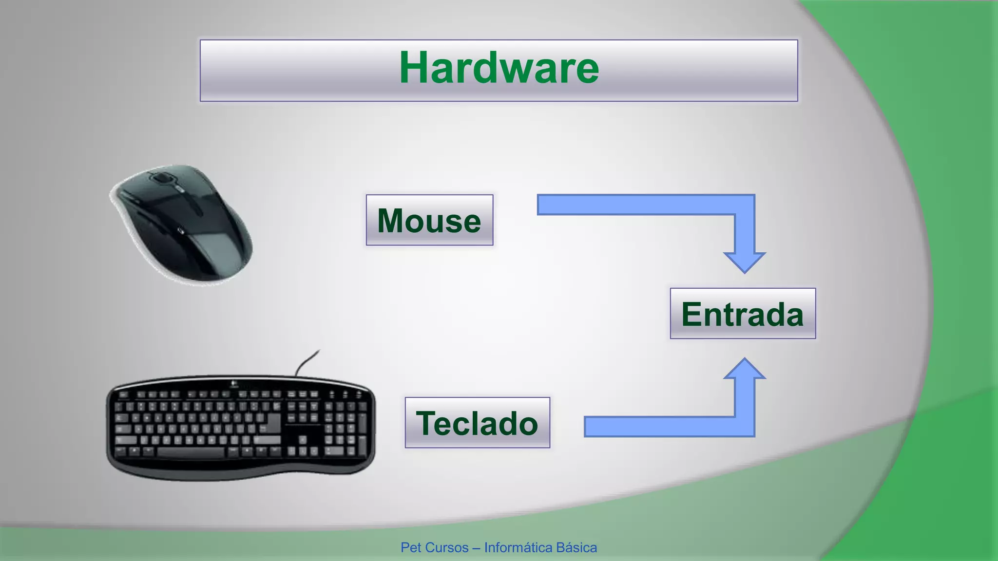 Hardware
Mouse
Teclado
Entrada
Pet Cursos – Informática Básica
 