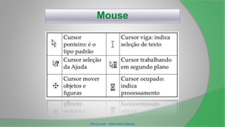 Mouse
Pet Cursos – Informática Básica
 