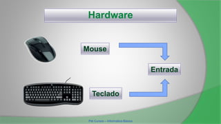 Hardware
Mouse
Teclado
Entrada
Pet Cursos – Informática Básica
 