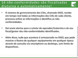 Copyright©2016FarmSolutionsMonitoramentoLTDA.Todososdireitosreservados.
16 não-conformidades são fiscalizadas
diuturna e automaticamente!
• O sistema de gerenciamento dos CIAs, chamado SIGO, recebe
em tempo real todas as informações dos CIAs de cada cliente,
processa online as informações e identifica as não-
conformidades.
• Daí envia alertas para o celular do operador/tratorista e de seu
fiscal/gestor das não-conformidades identificadas.
• Além disso, tudo que acontece é armazenado no SIGO, que pode
mostrar o Rastro de qualquer equipamento em qualquer época
através de consulta via smartphone ou desktops, sem limite de
dispositivos.
 