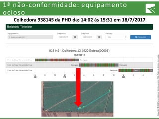 Copyright©2016FarmSolutionsMonitoramentoLTDA.Todososdireitosreservados.
1ª não-conformidade: equipamento
ocioso
Colhedora 938145 da PHD das 14:02 às 15:31 em 18/7/2017
 
