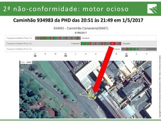 Copyright©2016FarmSolutionsMonitoramentoLTDA.Todososdireitosreservados.
2ª não-conformidade: motor ocioso
Caminhão 934983 da PHD das 20:51 às 21:49 em 1/5/2017
 