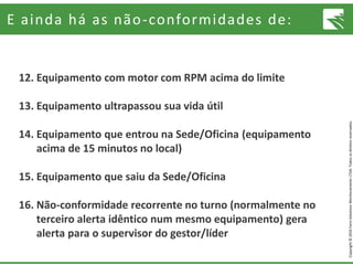 Copyright©2016FarmSolutionsMonitoramentoLTDA.Todososdireitosreservados.
E ainda há as não-conformidades de:
12. Equipamento com motor com RPM acima do limite
13. Equipamento ultrapassou sua vida útil
14. Equipamento que entrou na Sede/Oficina (equipamento
acima de 15 minutos no local)
15. Equipamento que saiu da Sede/Oficina
16. Não-conformidade recorrente no turno (normalmente no
terceiro alerta idêntico num mesmo equipamento) gera
alerta para o supervisor do gestor/líder
 
