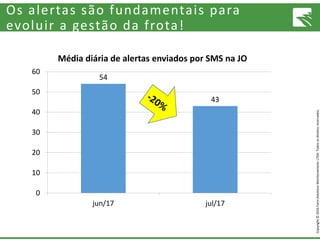 Copyright©2016FarmSolutionsMonitoramentoLTDA.Todososdireitosreservados.
Os alertas são fundamentais para
evoluir a gestão da frota!
54
43
0
10
20
30
40
50
60
jun/17 jul/17
Média diária de alertas enviados por SMS na JO
 