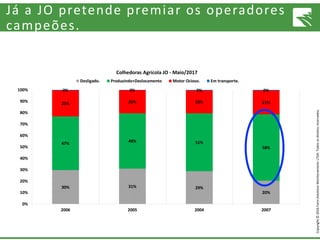 Copyright©2016FarmSolutionsMonitoramentoLTDA.Todososdireitosreservados.
Já a JO pretende premiar os operadores
campeões.
 