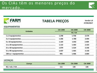 Copyright©2016FarmSolutionsMonitoramentoLTDA.Todososdireitosreservados.
Os CIAs têm os menores preços do
mercado...
Versão 1.0
27/04/2017
EQUIPAMENTOS
CIA 1000 CIA 2000 CIA 3000
1 a 2 equipamentos ……………………………………………………………………………………………………………………………………………1.248 1.758 2.579
3 a 5 equipamentos ……………………………………………………………………………………………………………………………………………1.206 1.700 2.494
6 a 10 equipamentos ……………………………………………………………………………………………………………………………………………1.164 1.642 2.409
11 a 20 equipamentos ……………………………………………………………………………………………………………………………………………1.122 1.583 2.323
21 a 50 equipamentos ……………………………………………………………………………………………………………………………………………1.079 1.524 2.236
51 a 99 equipamentos ……………………………………………………………………………………………………………………………………………1.037 1.465 2.150
100 ou + equipamentos ……………………………………………………………………………………………………………………………………………995 1.406 2.064
LICENÇAS
CIA 1000 CIA 2000 CIA 3000
R$ / mês / CIA …………………………………………………………………………………………………………………………111 139 139
TABELA PREÇOS
Unidades
Licença
R$ / CIA
 