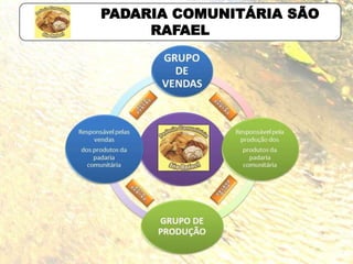 PADARIA COMUNITÁRIA SÃO
RAFAEL
 