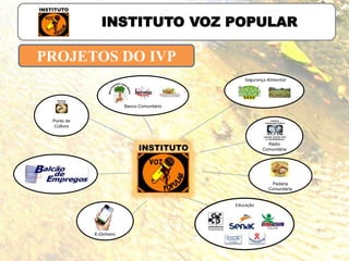 PROJETOS DO IVP
INSTITUTO VOZ POPULAR
E-Dinheiro
Banco Comunitário
Rádio
Comunitária
Padaria
Comunitária
Ponto de
Cultura
Educação
Segurança Alimentar
 