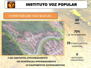 COMUNIDADE SÃO RAFAEL
•3.500 HABITANTES APROXIMADAMENTE
•500 RESIDÊNCIAS APROXIMADAMENTE
•05 EQUIPAMENTOS GOVERNAMENTAIS
60
ANOS
70%
DE TRABALHADOR@S
29ESTABELECIMENTOS
COMERCIAIS
9
INSTITUIÇÕES
COMUNITÁRIAS
INSTITUTO VOZ POPULAR
 