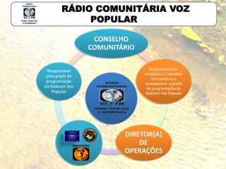 CONSELHO
COMUNITÁRIO
Responsável por
mobilizar o Conselho
Comunitário e
acompanhar a grade
de programação da
Radcom Voz Popular
DIRETOR(A)
DE
OPERAÇÕES
Responsável
pela grade de
programação
da Radcom Voz
Popular
RÁDIO COMUNITÁRIA VOZ
POPULAR
 