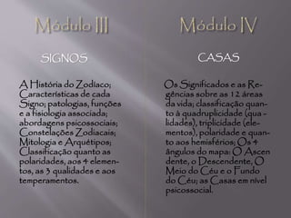 SIGNOS CASAS
A História do Zodíaco;
Características de cada
Signo; patologias, funções
e a fisiologia associada;
abordagens psicossociais;
Constelações Zodiacais;
Mitologia e Arquétipos;
Classificação quanto as
polaridades, aos 4 elemen-
tos, as 3 qualidades e aos
temperamentos.
Os Significados e as Re-
gências sobre as 12 áreas
da vida; classificação quan-
to à quadruplicidade (qua -
lidades), triplicidade (ele-
mentos), polaridade e quan-
to aos hemisférios; Os 4
ângulos do mapa: O Ascen
dente, o Descendente, O
Meio do Céu e o Fundo
do Céu; as Casas em nível
psicossocial.
 
