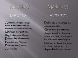 PLANETAS ASPECTOS
Anatomia, funções orgâ-
nicas e psicossociais; ca-
racterísticas astronômicas;
Mitologia e arquétipos:
Regências planetárias;
Dignidades planetárias.
Planetas nos Signos;
Planetas nas Casas.
Definição e natureza de
cada aspecto;
Geometria planetária;
Aspectos dos planetas
entre si e com os 4 ângu -
los da carta astrológica.
Natureza, classificação e
efeitos dos aspectos.
 