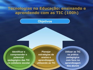 Tecnologias na Educação: ensinando e
   aprendendo com as TIC (100h)

                       Objetivos




    Identificar e           Planejar       Utilizar as TIC
  compreender o         estratégias de       na prática
      potencial             ensino e        pedagógica
pedagógico das TIC      aprendizagem        com foco na
no cotidiano escolar   utilizando as TIC   aprendizagem
                                             dos alunos
 