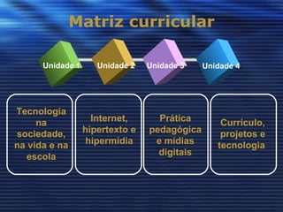 Matriz curricular

      Unidade 1      Unidade 2   Unidade 3    Unidade 4




Tecnologia
     na             Internet,      Prática        Currículo,
sociedade,        hipertexto e   pedagógica       projetos e
na vida e na      hipermídia      e mídias       tecnologia
   escola                          digitais
 