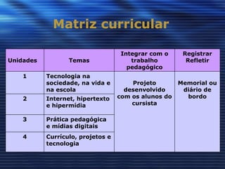 Matriz curricular

                                    Integrar com o     Registrar
Unidades          Temas                trabalho         Refletir
                                      pedagógico
    1      Tecnologia na
           sociedade, na vida e        Projeto        Memorial ou
           na escola                 desenvolvido      diário de
    2      Internet, hipertexto    com os alunos do     bordo
           e hipermídia                cursista

    3      Prática pedagógica
           e mídias digitais
    4      Currículo, projetos e
           tecnologia
 