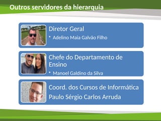 Outros servidores da hierarquia
Diretor Geral
• Adelino Maia Galvão Filho
Chefe do Departamento de
Ensino
• Manoel Galdino da Silva
Coord. dos Cursos de Informática
Paulo Sérgio Carlos Arruda
 