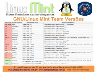 Procedimentos em TI em parceria com Bora para Prática!!!!!
www.procedimentosemti.com.br e www.boraparapratica.com.br – Prof. Robson Vaamonde
GNU/Linux Mint Team Versões
 