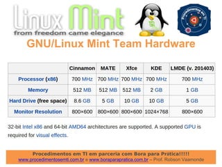 Procedimentos em TI em parceria com Bora para Prática!!!!!
www.procedimentosemti.com.br e www.boraparapratica.com.br – Prof. Robson Vaamonde
GNU/Linux Mint Team Hardware
 