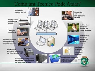 Como um Técnico Pode Atuar?
 