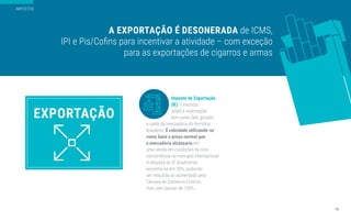10
Imposto de Exportação
(IE)
É calculado utilizando-se
como base o preço normal que
a mercadoria alcançaria em
A EXPORTAÇÃO É DESONERADA
IMPOSTOS
EXPORTAÇÃO
 