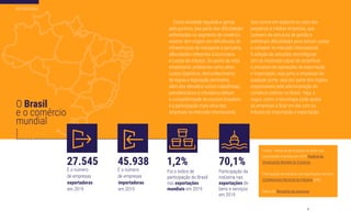 INTRODUÇÃO
45.938
É o número
70,1%
O Brasil
27.545
É o número
exportadoras
em 2019
importadoras
em 2019
1,2%
Foi o índice de
participação do Brasil
nas exportações
mundiais em 2019
Participação da
indústria nas
exportações de
bens e serviços
em 2019
Fontes: Índice de participação do Brasil nas
exportações mundiais em 2019: Ranking da
Organização Mundial do Comércio
Participação da indústria nas exportações de bens:
Confederação Nacional da Indústria (CNI)
Dados do Ministério da economia
4
 