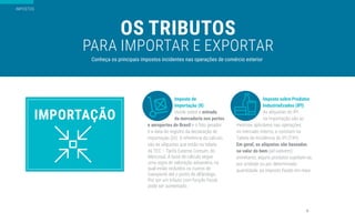 OS TRIBUTOS
PARA IMPORTAR E EXPORTAR
Conheça os principais impostos incidentes nas operações de comércio exterior
IMPOSTOS
Imposto de
Importação (II)
entrada
da mercadoria nos portos
e aeroportos do Brasil e o fato gerador
Imposto sobre Produtos
Industrializados (IPI)
Em geral, as alíquotas são baseadas
no valor do bem (ad valorem);
IMPORTAÇÃO
Mercosul. A base de cálculo segue
uma regra de valoração aduaneira, na
qual estão incluídos os custos de
transporte até o posto de alfândega.
Por ser um tributo com função fiscal,
pode ser aumentado.
9
 
