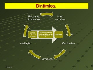 04/03/10 Dinâmica.  