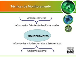 Técnicas de Monitoramento


             Ambiente Interno

  Informações Estruturáveis e Estruturadas



              MONITORAMENTO

 Informações Não-Estruturadas e Estruturadas

             Ambiente Externo
 
