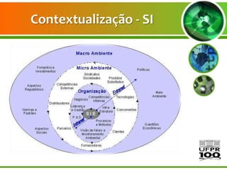 Contextualização - SI
 