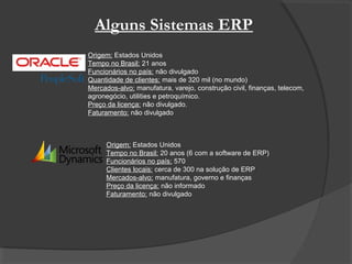Alguns Sistemas ERP
Origem: Estados Unidos
Tempo no Brasil: 21 anos
Funcionários no país: não divulgado
Quantidade de clientes: mais de 320 mil (no mundo)
Mercados-alvo: manufatura, varejo, construção civil, finanças, telecom,
agronegócio, utilities e petroquímico.
Preço da licença: não divulgado.
Faturamento: não divulgado
Origem: Estados Unidos
Tempo no Brasil: 20 anos (6 com a software de ERP)
Funcionários no país: 570
Clientes locais: cerca de 300 na solução de ERP
Mercados-alvo: manufatura, governo e finanças
Preço da licença: não informado
Faturamento: não divulgado
 