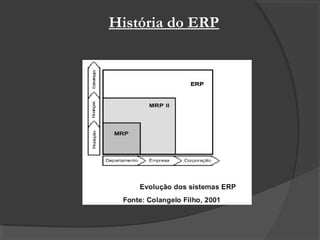 História do ERP
 
