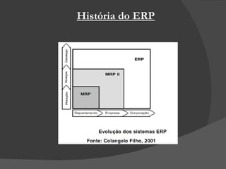 História do ERP 