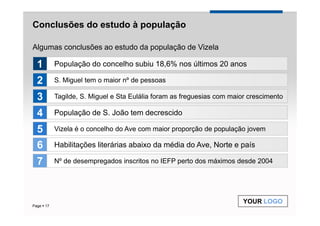 Conclusões do estudo à população

Algumas conclusões ao estudo da população de Vizela

 1        População do concelho subiu 18,6% nos últimos 20 anos

 2        S. Miguel tem o maior nº de pessoas

 3        Tagilde, S. Miguel e Sta Eulália foram as freguesias com maior crescimento

 4        População de S. João tem decrescido

 5        Vizela é o concelho do Ave com maior proporção de população jovem

 6        Habilitações literárias abaixo da média do Ave, Norte e país

 7        Nº de desempregados inscritos no IEFP perto dos máximos desde 2004




                                                                       YOUR LOGO
Page 17
 