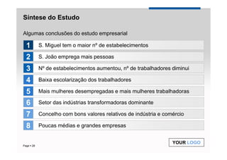 Síntese do Estudo

Algumas conclusões do estudo empresarial

 1        S. Miguel tem o maior nº de estabelecimentos

 2        S. João emprega mais pessoas

 3        Nº de estabelecimentos aumentou, nº de trabalhadores diminui

 4        Baixa escolarização dos trabalhadores

 5        Mais mulheres desempregadas e mais mulheres trabalhadoras

 6        Setor das indústrias transformadoras dominante

 7        Concelho com bons valores relativos de indústria e comércio

 8        Poucas médias e grandes empresas


                                                                YOUR LOGO
Page 28
 