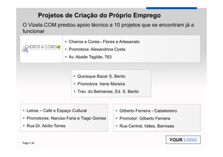 Projetos de Criação do Próprio Emprego
O Vizela.COM prestou apoio técnico a 10 projetos que se encontram já a
funcionar
                          Cheiros e Cores– Flores e Artesanato
                          Promotora: Alexandrina Costa
                          Av. Abade Tagilde, 763



                              Quiosque Bazar S. Bento
                              Promotora: Irene Moreira
                              Trav. do Belmense, Ed. S. Bento



  Letras – Café e Espaço Cultural                  Gilberto Ferreira - Cabeleireiro
  Promotores: Narciso Faria e Tiago Gomes          Promotor: Gilberto Ferreira
  Rua Dr. Abílio Torres                            Rua Central, Idães, Barrosas


                                                                              YOUR LOGO
Page 34
 