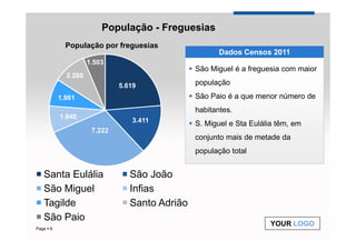 População - Freguesias
           População por freguesias
                                                     Dados Censos 2011
                   1.503
                                              São Miguel é a freguesia com maior
           2.280
                            5.619             população
         1.861                                São Paio é a que menor número de
                                              habitantes.
         1.840
                                3.411
                                              S. Miguel e Sta Eulália têm, em
                    7.222
                                              conjunto mais de metade da
                                              população total


  Santa Eulália                São João
  São Miguel                   Infias
  Tagilde                      Santo Adrião
  São Paio
                                                                    YOUR LOGO
Page 6
 