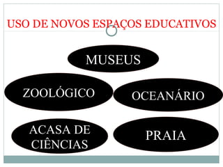 USO DE NOVOS ESPAÇOS EDUCATIVOS
OCEANÁRIO
PRAIA
MUSEUS
ACASA DE
CIÊNCIAS
ZOOLÓGICO
 