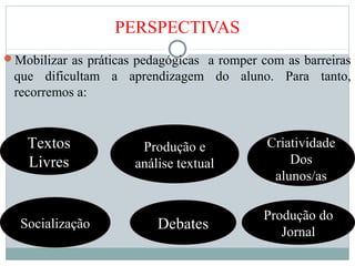 PERSPECTIVAS
Mobilizar as práticas pedagógicas a romper com as barreiras
que dificultam a aprendizagem do aluno. Para tanto,
recorremos a:
Textos
Livres
Socialização
Produção e
análise textual
Criatividade
Dos
alunos/as
Debates
Produção do
Jornal
 