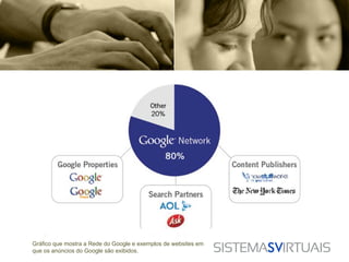 Gráfico que mostra a Rede do Google e exemplos de websites em
que os anúncios do Google são exibidos.
 