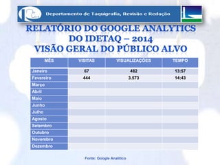 MÊS VISITAS VISUALIZAÇÕES TEMPO
Janeiro 67 482 13:57
Fevereiro 444 3.573 14:43
Março
Abril
Maio
Junho
Julho
Agosto
Setembro
Outubro
Novembro
Dezembro
Fonte: Google Analítico
 