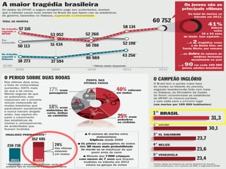 Prof. Dr. Sérgio Augusto Monteiro
Você sabia?
 