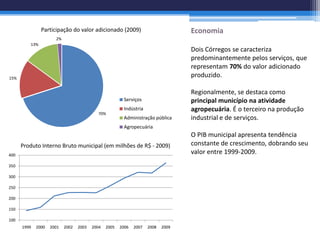 Participação do valor adicionado (2009)                             Economia
                      2%
         13%
                                                                                   Dois Córregos se caracteriza
                                                                                   predominantemente pelos serviços, que
                                                                                   representam 70% do valor adicionado
15%
                                                                                   produzido.

                                                                                   Regionalmente, se destaca como
                                                        Serviços                   principal município na atividade
                                                        Indústria                  agropecuária. É o terceiro na produção
                                            70%
                                                        Administração pública      industrial e de serviços.
                                                        Agropecuária
                                                                                   O PIB municipal apresenta tendência
      Produto Interno Bruto municipal (em milhões de R$ - 2009)                    constante de crescimento, dobrando seu
400
                                                                                   valor entre 1999-2009.
350

300

250

200

150

100
      1999   2000   2001   2002   2003   2004   2005   2006   2007   2008   2009
 
