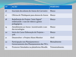 Apresentação do lie