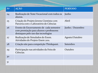 Apresentação do lie