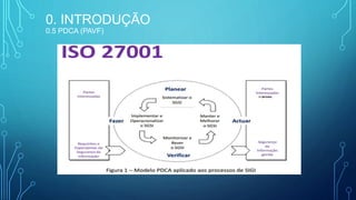 0. INTRODUÇÃO
0.5 PDCA (PAVF)
 