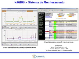 NAGIOS – Sistema de Monitoramento




                                                          Visualização dos sensores de monitoramento.

                                                                             Configurável:
Analise gráfica do uso do servidor ou link de internet.             Verde – Consumo de 0% a 70%
                                                                  Amarelo – Consumo de 71% a 90%
                                                            Vermelho – Consumo de 91% a Indisponibilidade
 