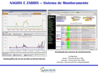 NAGIOS E ZABBIX – Sistema de Monitoramento
Analise gráfica do uso do servidor ou link de internet.
Visualização dos sensores de monitoramento.
Configurável:
Verde – Consumo de 0% a 70%
Amarelo – Consumo de 71% a 90%
Vermelho – Consumo de 91% a Indisponibilidade
 
