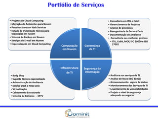 Portfólio de Serviços
• Auditora nos serviços de TI
• Análise de Risco (ISO 31000)
• Armazenamento seguro de dados
• Monitoramento dos Serviços de TI
• Levantamento de vulnerabilidades
• Projeto o nível de segurança
adequado ao negócio
• Body Shop
• Suporte Técnico especializado
• Administração de Ambiente
• Service Desk e Help Desk
• Virtualização
• Cabeamento Estruturado
• Sistema de Câmeras - CFTV
• Consultoria em ITIL e Cobit
• Gerenciamento de Projetos
• Análise de processos
• Reengenharia de Service Desk
• Documentação de ambiente
• Consultoria nas melhores práticas
• ITIL, Cobit, MOF, ISO 20000 e ISO
27002
• Projetos de Cloud Computing
• Migração de Ambientes para Nuvem
• Parceiros Amazon Web Services
• Estudo de Viabilidade Técnica para
topologias em nuvem
• Sistema de Backup em Nuvem
• Serviços de E-mail em Nuvem
• Especialização em Cloud Computing
Computação
em Nuvem
Governança
de TI
Segurança da
Informação
Infraestrutura
de TI
 