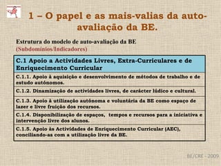 BE/CRE - 2009 1 – O papel e as mais-valias da auto-avaliação da BE. Estrutura do modelo de auto-avaliação da BE  (Subdomínios/Indicadores) C.1 Apoio a Actividades Livres, Extra-Curriculares e de Enriquecimento Curricular C.1.1.   Apoio à aquisição e desenvolvimento de métodos de trabalho e de estudo autónomos.   C.1.2. Dinamização de actividades livres, de carácter lúdico e cultural.   C.1.3. Apoio à utilização autónoma e voluntária da BE como espaço de lazer e livre fruição dos recursos.   C.1.4. Disponibilização de espaços,  tempos e recursos para a iniciativa e intervenção livre dos alunos.   C.1.5. Apoio às Actividades de Enriquecimento Curricular (AEC), conciliando-as com a utilização livre da BE.   