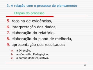 123. A relação com o processo de planeamento Etapas do processo:5. recolha de evidências, 6. interpretação dos dados, 7. elaboração do relatório,8. elaboração do plano de melhoria,9. apresentação dos resultados: à Direcção,ao Conselho Pedagógico,à comunidade educativa.